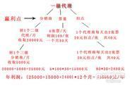 立足东城，放眼全球 机票代理加盟的未来交通机遇
